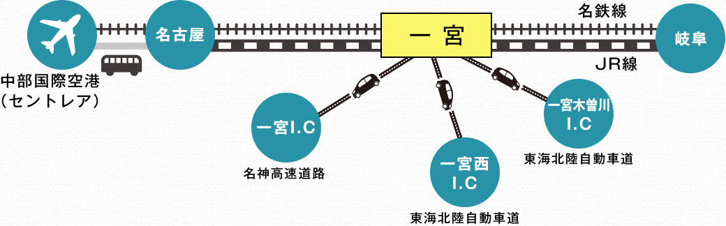 一宮市へのアクセス