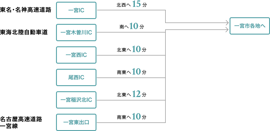 名古屋方面より