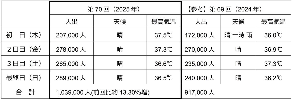 人出について