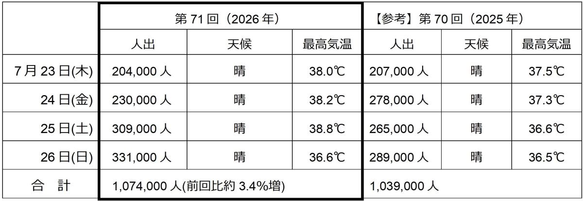 人出について